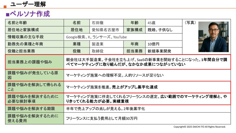 ユーザー理解・仮説立て