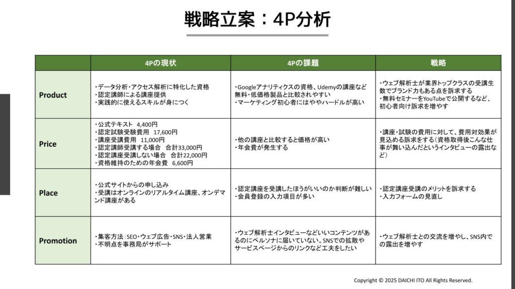 自社分析