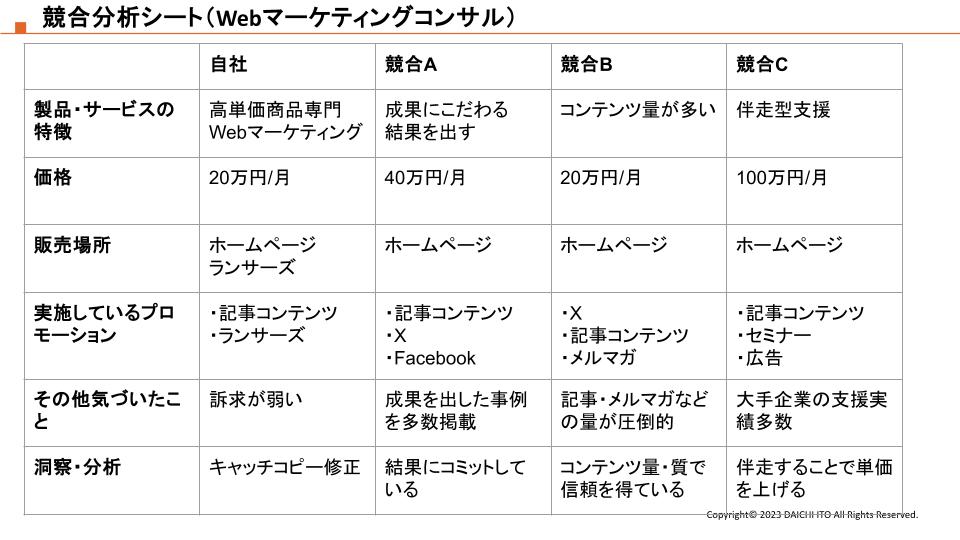 競合調査・分析