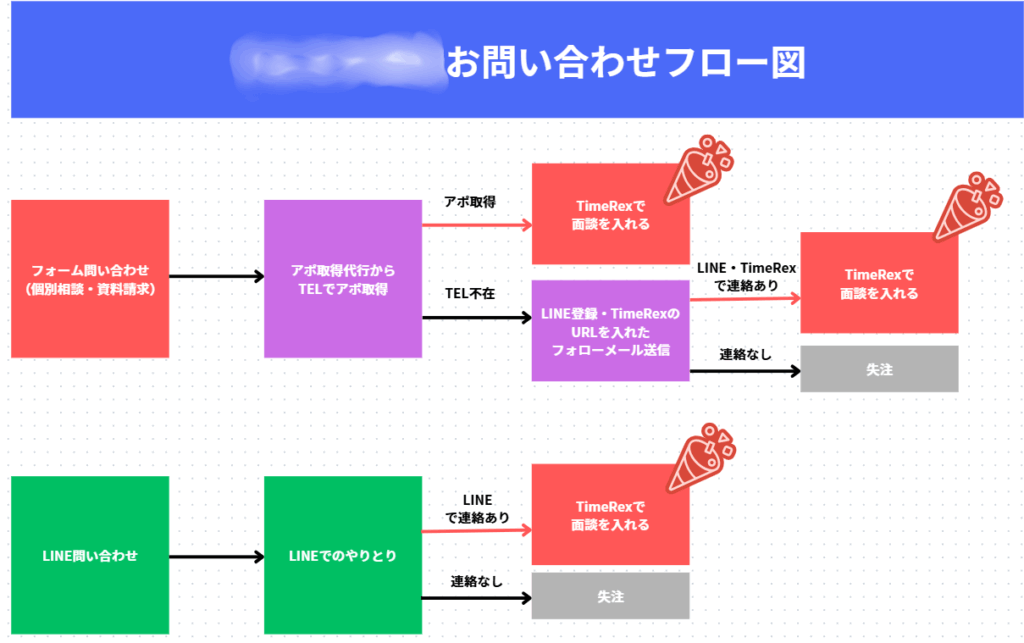 定例MTGビジュアル化