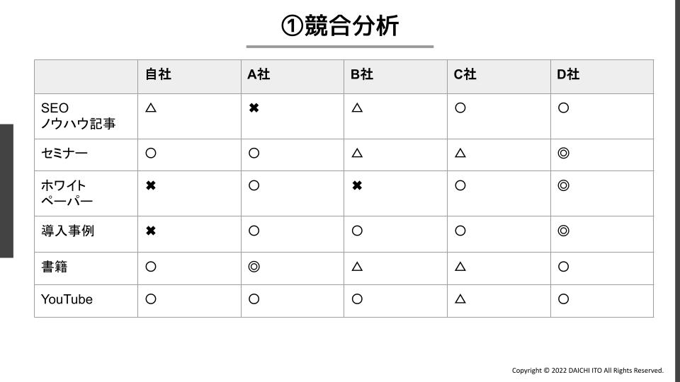 営業資料のビジュアル化