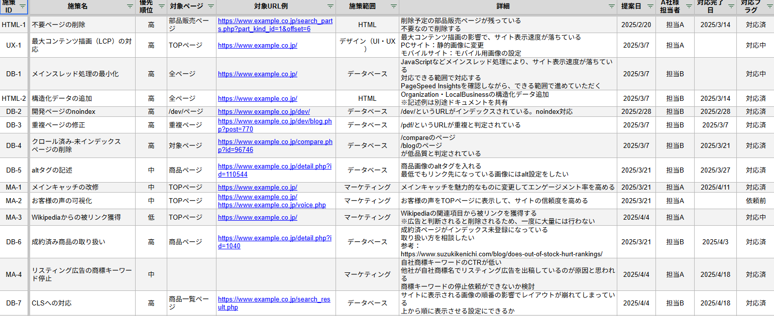 SEO対策指示書サンプル